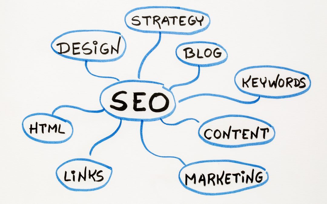 More Tips for Small Businesses: SEO Rank | Search Engine Optimization | WordPress Websites | Digital Marketing